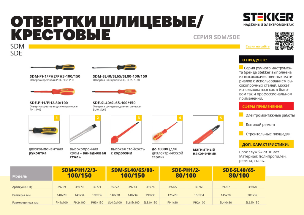 Новинка! Инструмент ручной Stekker