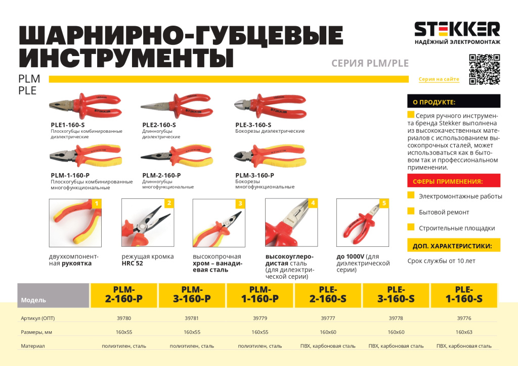 Новинка! Шарнирно-губцевые инструменты Stekker