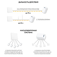 Выключатель беспроводной FERON TM81 SMART, 7мВт, IP20, одноклавишный, белый 41128 Выключатель беспроводной FERON TM81 SMART, 7мВт, IP20, одноклавишный, белый 41128