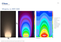 Светодиодный линейный прожектор для подсветки стен Feron LL-889 18W RGB 85-265V IP65 32156